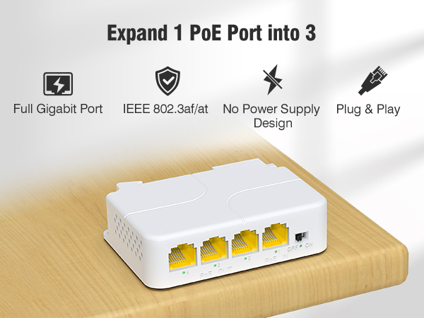 Gigabit PoE extender, 1 input to 3 outputs, supports IP cameras and APs, plug and play.