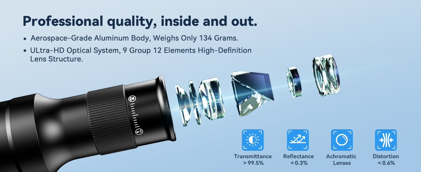 TM6 6X Telephoto Lens & 150mm Macro Lens