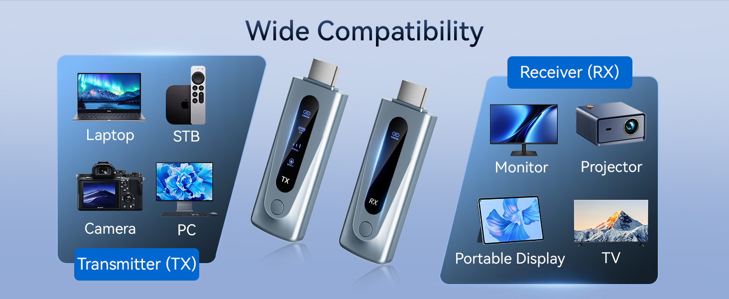 Wireless HDMI Transmitter and Receiver