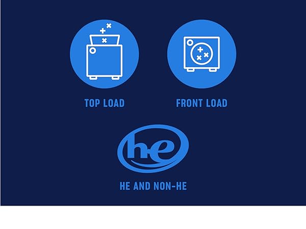Top load, Front load, He, Non-HE