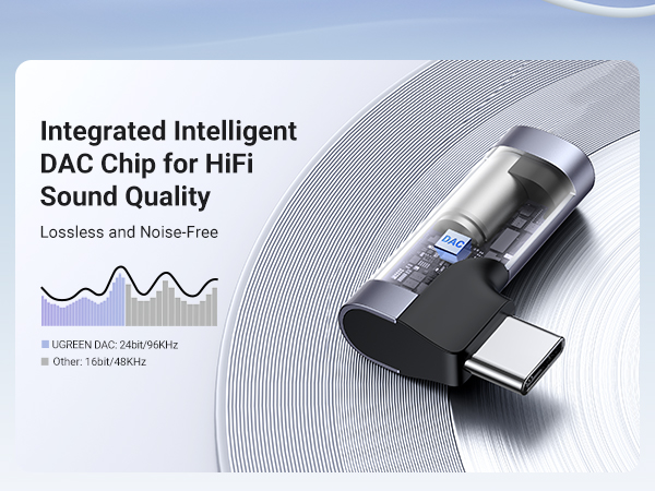 DAC Chip for Hi-Fi Audio