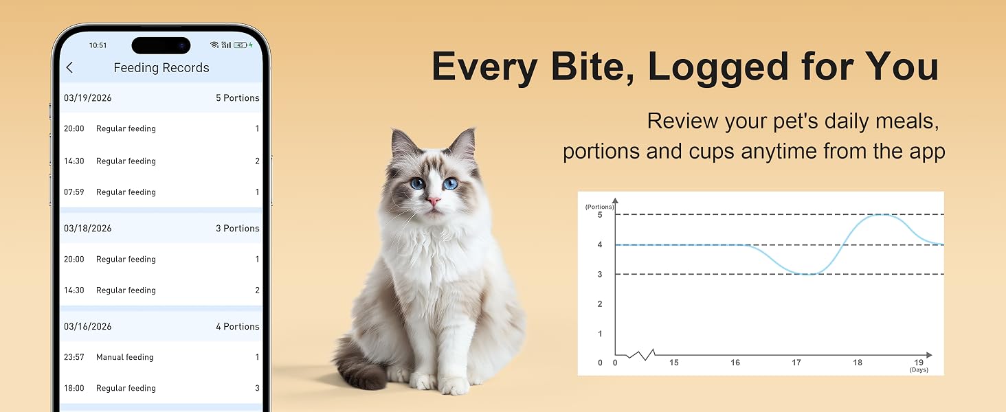 Automatic Cat Feeder with 2K Camera 5G/2.4G WiFi 6.5L Smart Pet Feeder for Cat & Small Dog