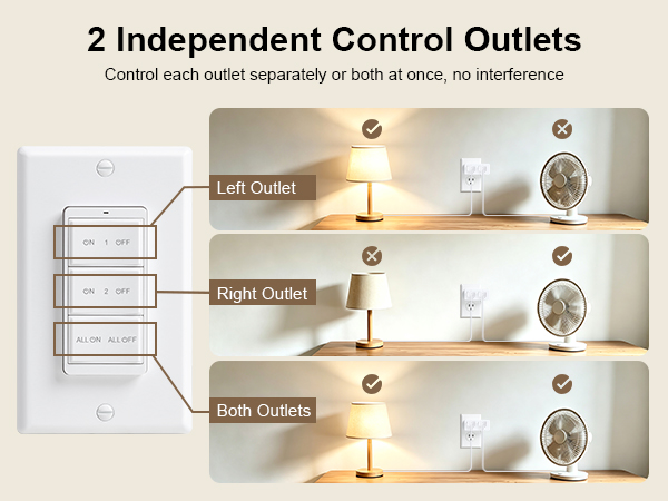 remote outlet
