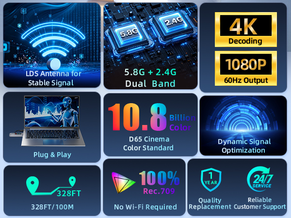 Wireless HDMI Transmitter and Receiver