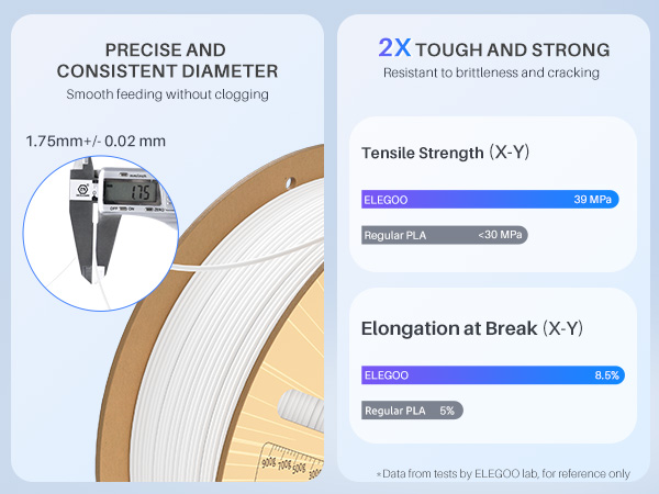 1.75mm precise diameter, tough and strong filament