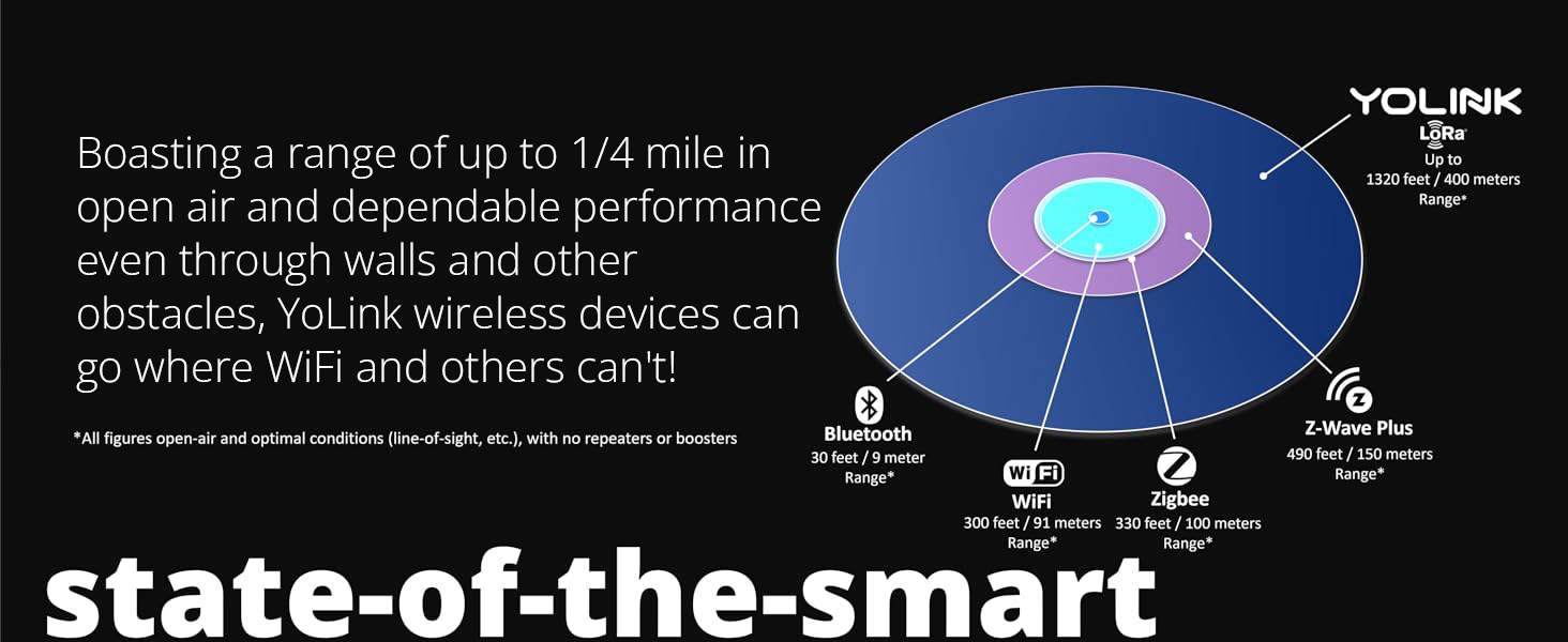 state of the smart long range