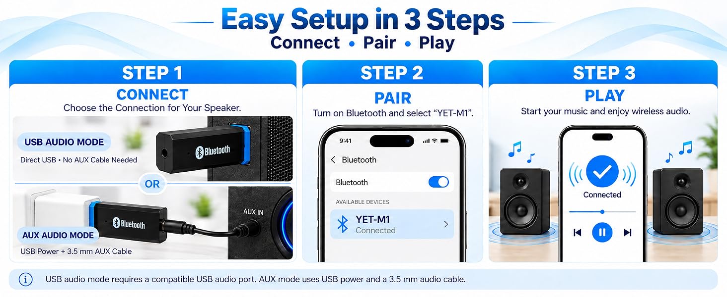 Bluetooth audio receiver easy 3-step setup with USB audio and 3.5mm AUX connection