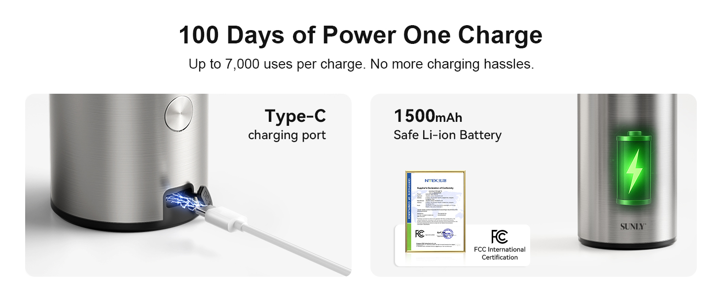 Long battery soap dispenser lasts up to 100 days, USB C charging with safe 1500mAh battery.