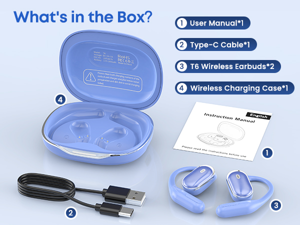 What‘s in the Box?