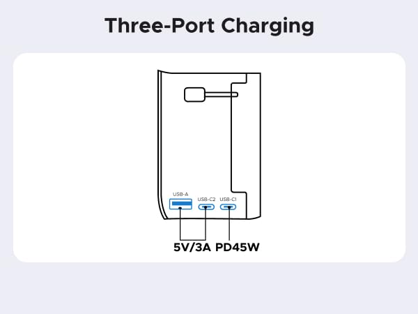 Two ports charging 45W/15W