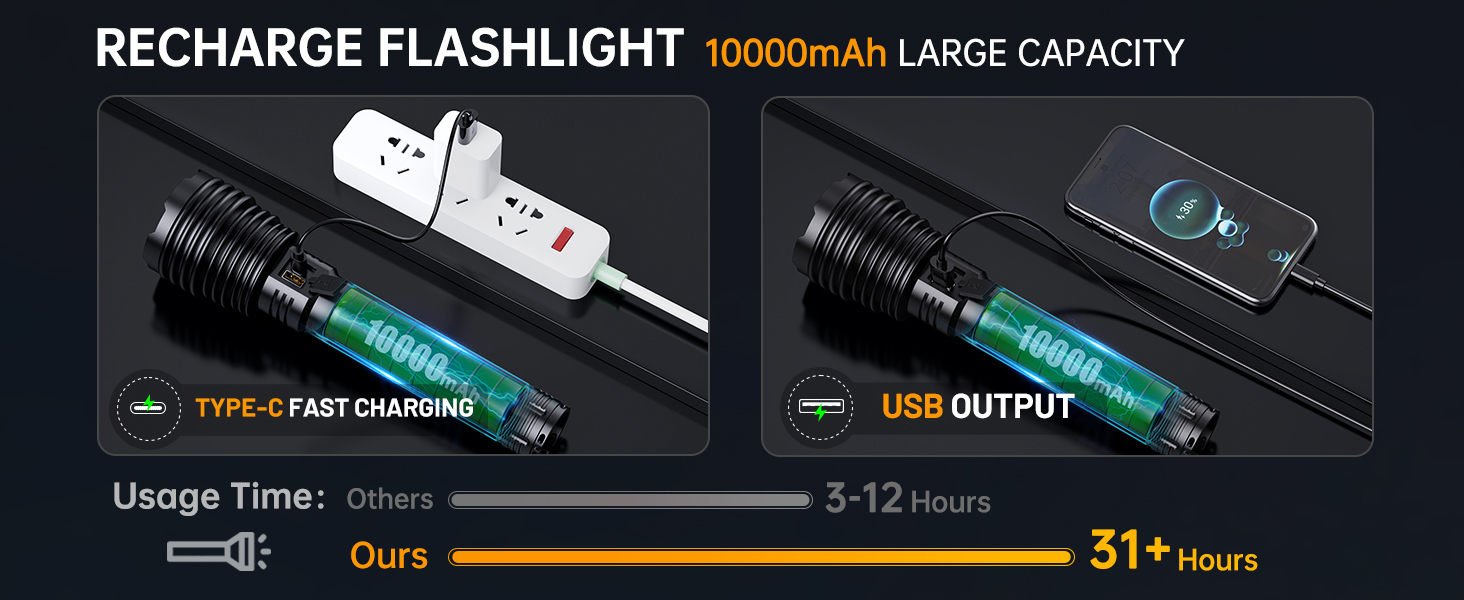 led flashlight