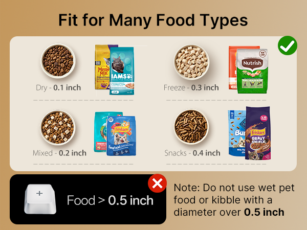 Precise Portion Control