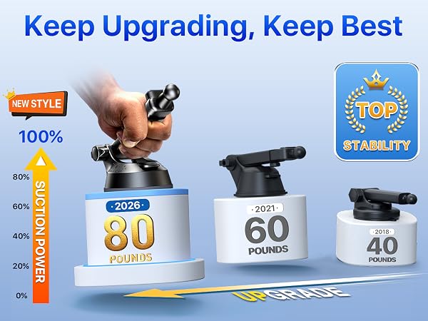 upgrade car phone mount
