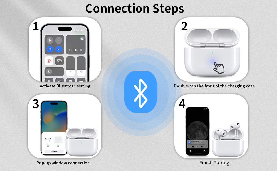 Text reads 'Connection Steps'. Instructional diagram showing Bluetooth pairing steps with numbered icons and smartphone interface illustrations.