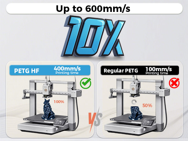 rapid petg