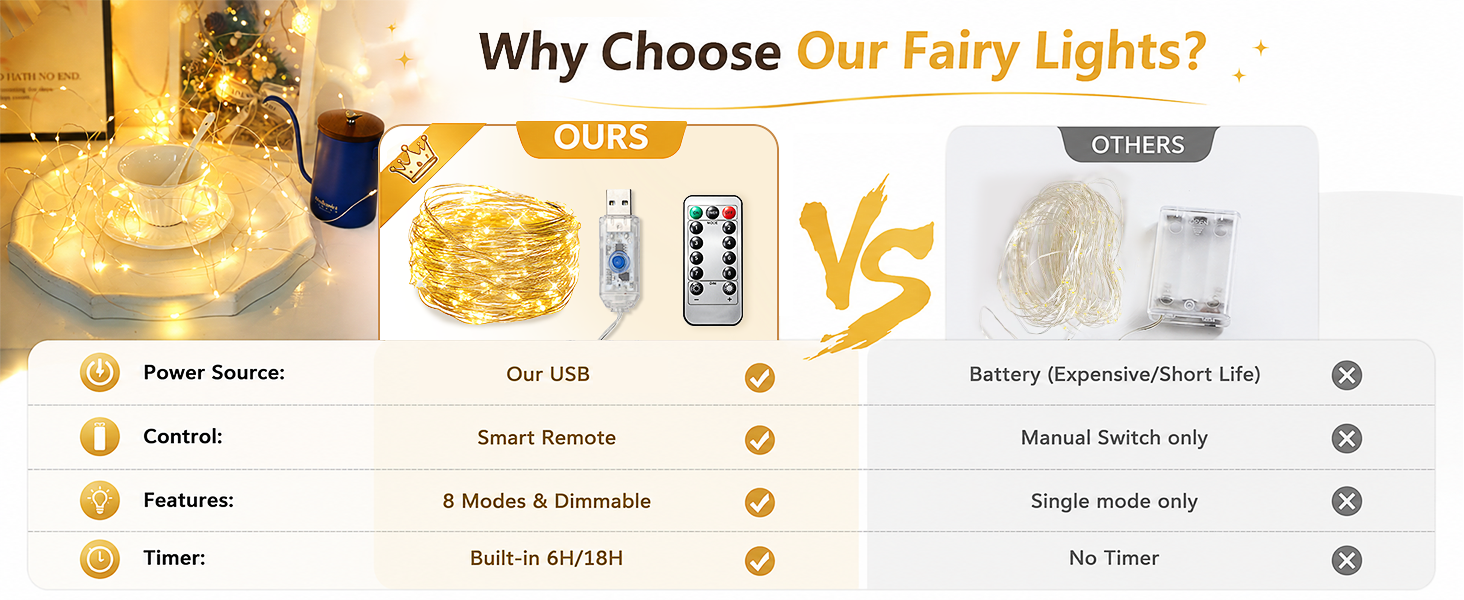 Comparison chart our upgraded large LED beads vs traditional tiny battery lights