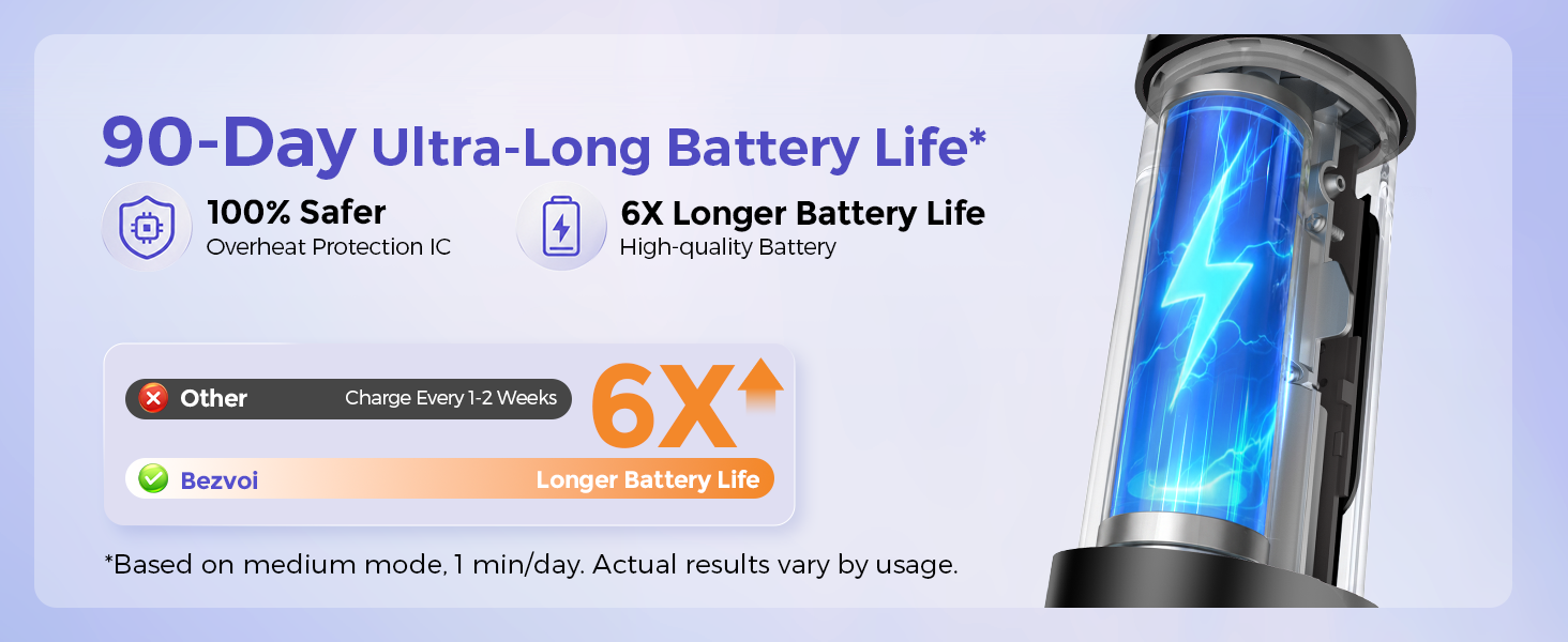 Text reads '90-Day Ultra-Long Battery Life' and 'L4 Longer Battery Life.' Blue cylindrical battery with product specifications and '6X' performance indicator visible.
