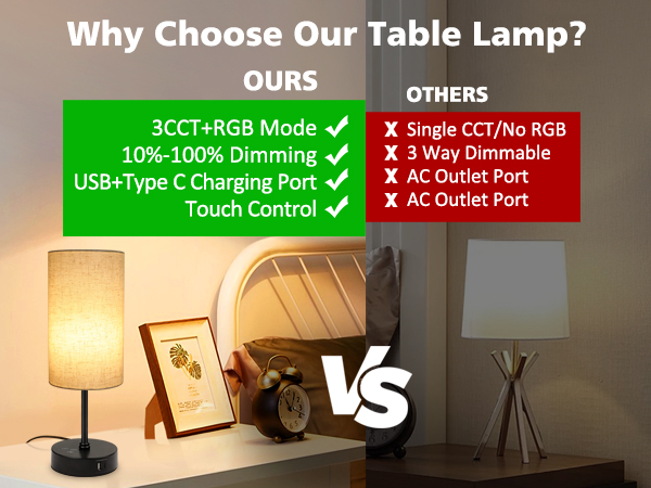 Unicozin Table Lamp with Touch Control 3 CCT 3000K/4500K/6500K & RGB Color Changing