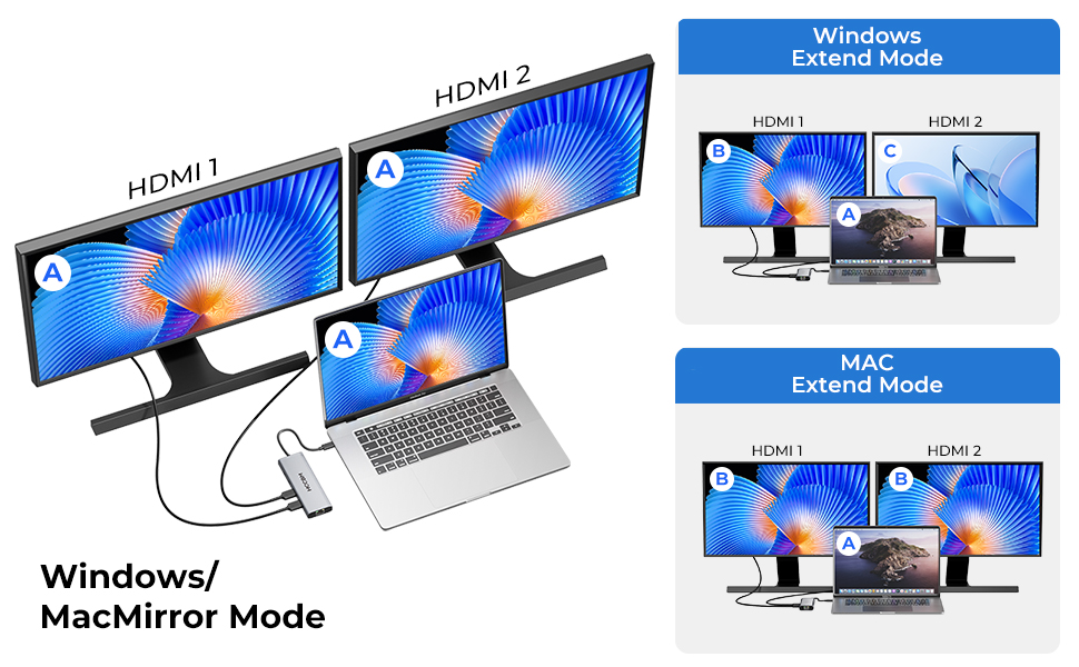usbc hub dual monitor adapter