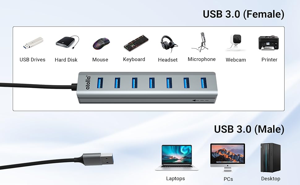 USB Hub Splitter