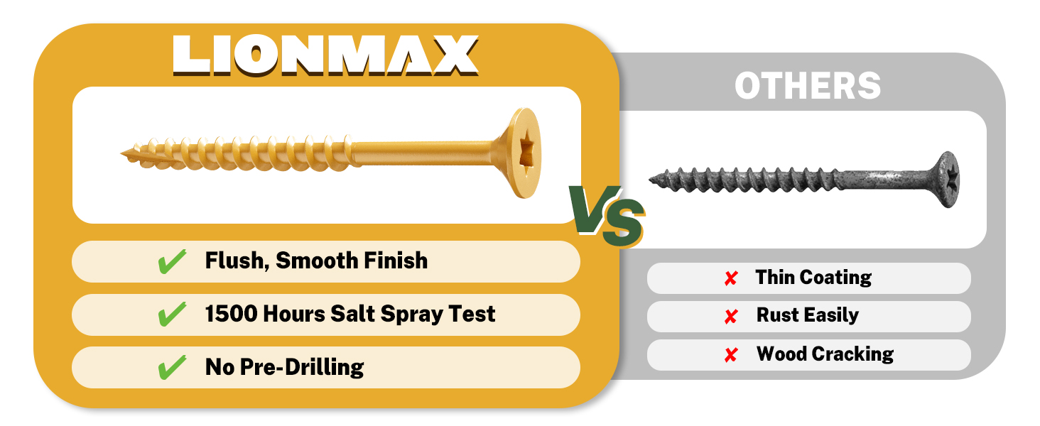 Why Choose LIONMAX