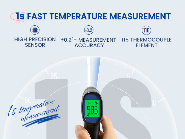 Thermometer for adults and kids