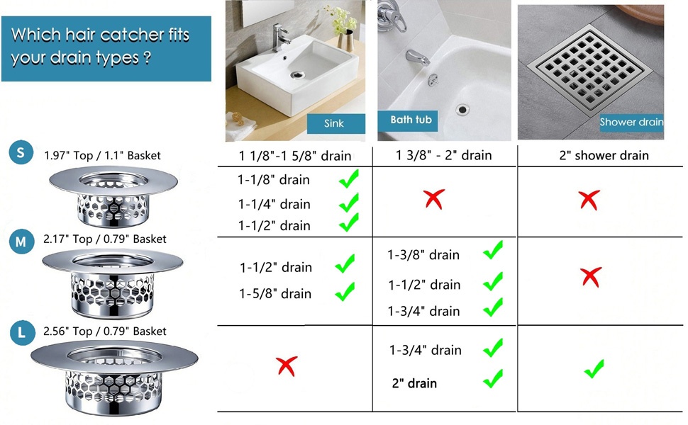 Which hair catcher fits your drain types?