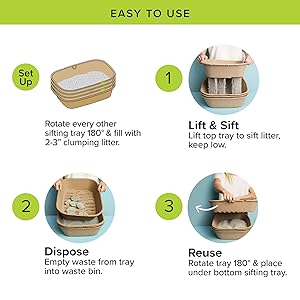kitty sift easy to use