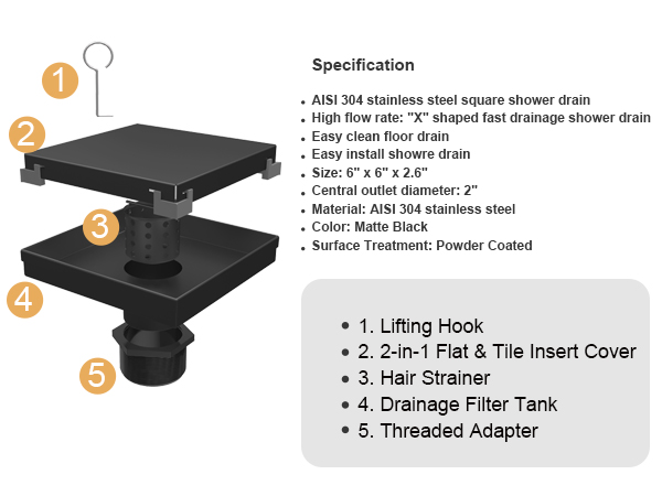 black shower drain cover