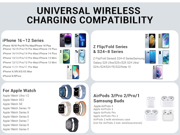 7 in 1 Charging Station for iPhone, Wireless Charging Station