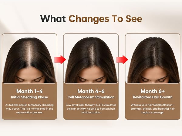 What Changes To See