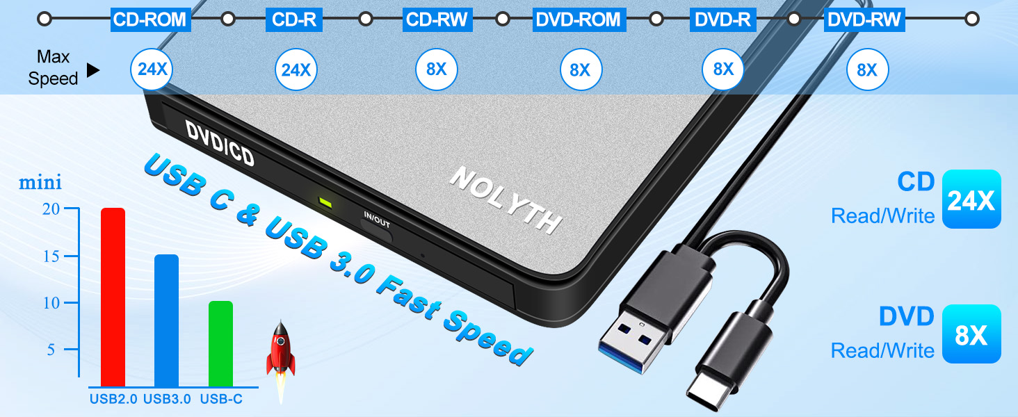 This DVD drive external for mac features high-speed read write speed of 24x for CDs and 8x for DVDs.