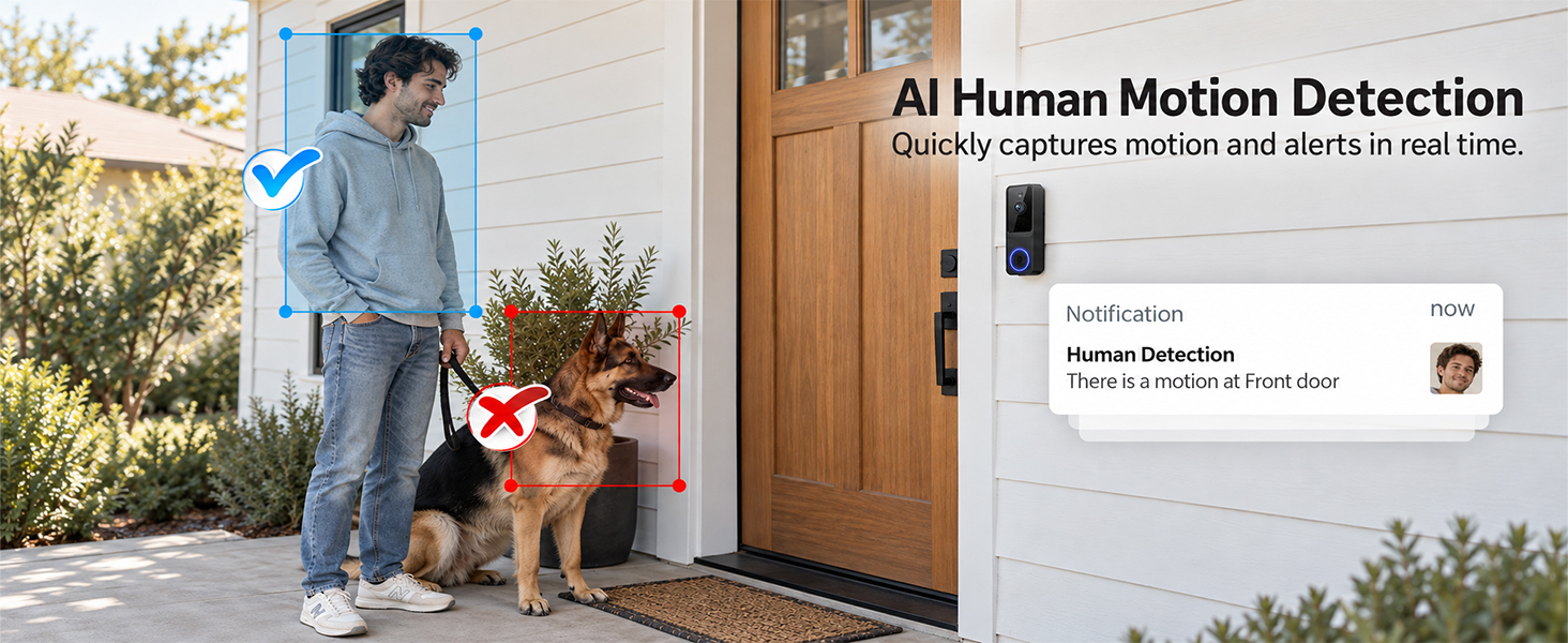 AI Human Motion Detection