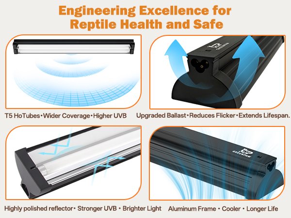 High-polished reflector boosts UVB,Flicker-free ballast hood for professional reptile habitats.