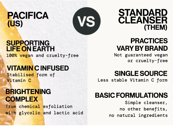 dermatologist tested, no parabens or sulfates, preps and renews complexion