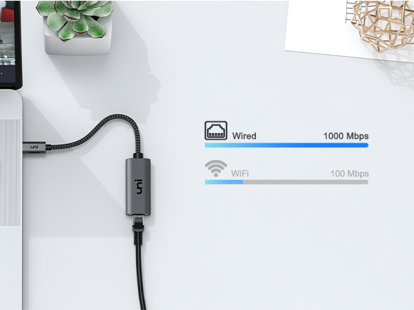 USB C to Ethernet Adapter