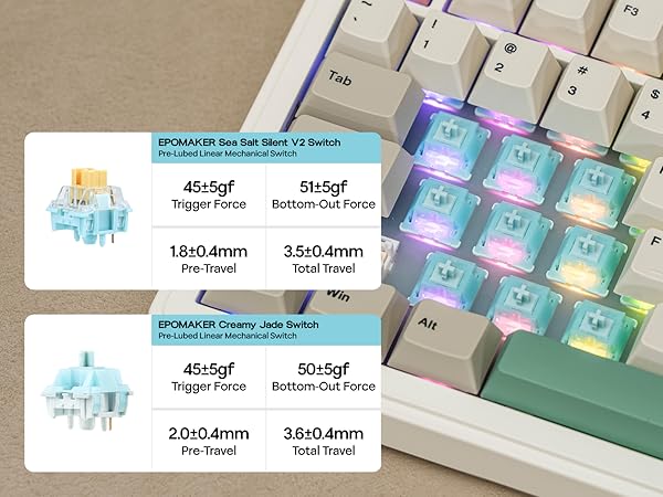 RT82 Wireless Gaming Keyboard