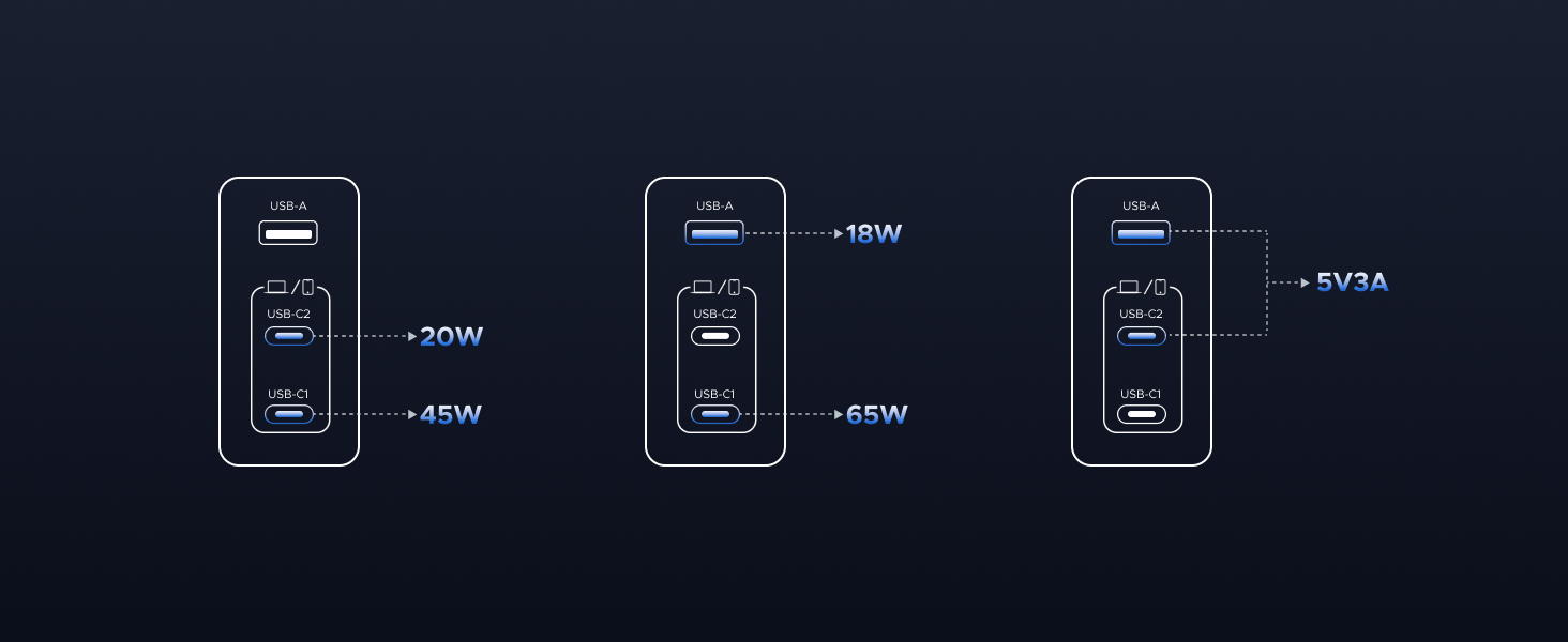 UGREEN 65W USB C Travel Adapter Charger