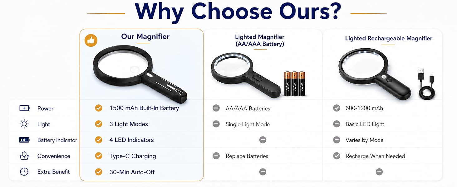 hand-held magnifying glasses with magnification