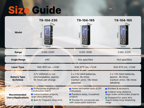 laser distance meter