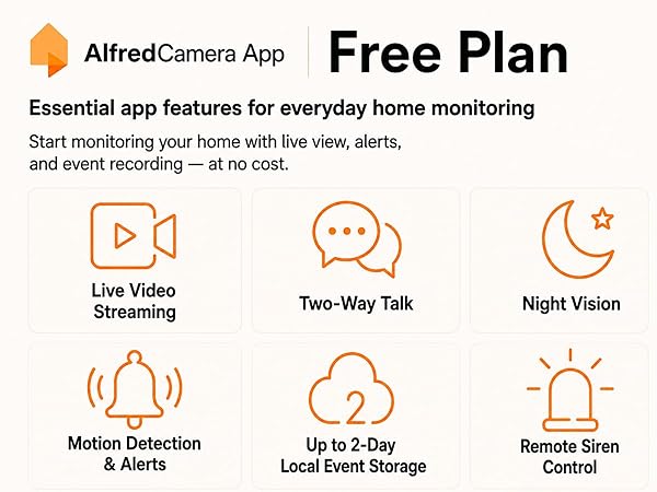 Comparison chart of AlfredCamera Free and Premium plans with features and benefits.