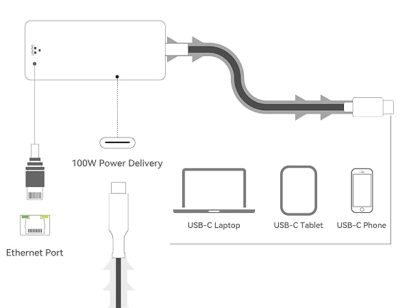 USB C to RJ45 adpater