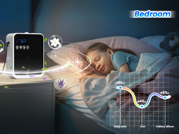 Waterless Scent Diffuser Bedroom