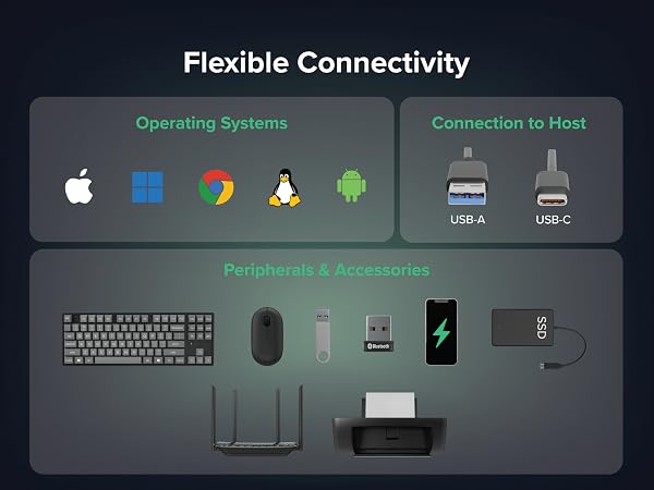 USB3-HUB3ME Compatibility