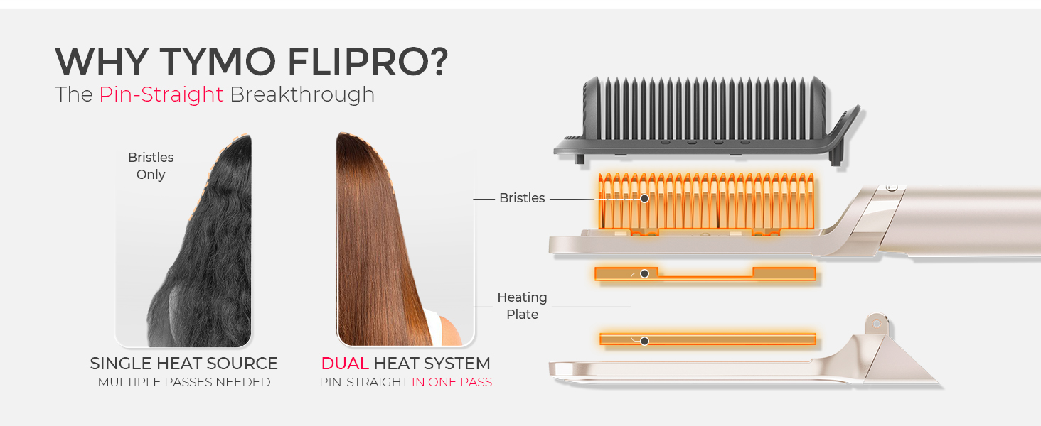 TYMO Flat Iron Hair Straightener Brush