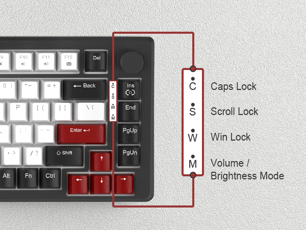 Four Practical Indicators
