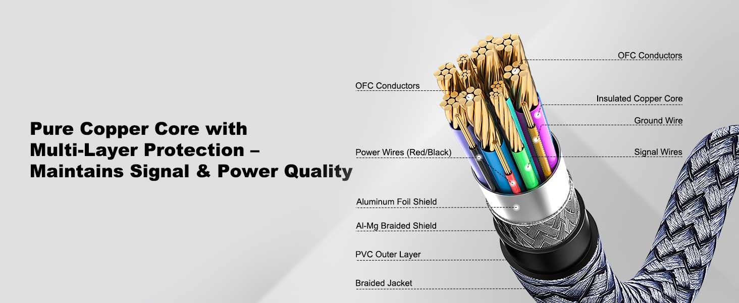 USB C to HDMI Cable Adapter with 240W PD Fast Charging Port,8K@60HZ,4K@120Hz,Thunderbolt 5/4/3
