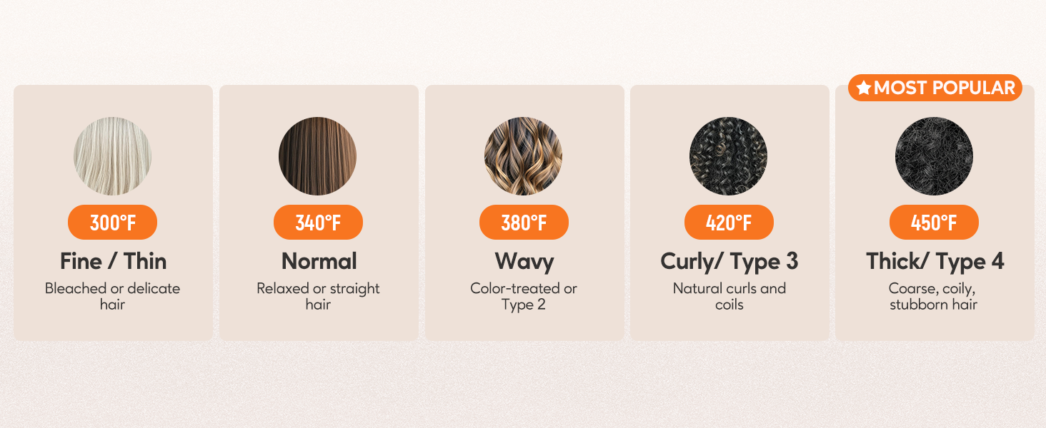 high heat flat iron