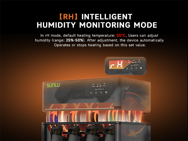 SUNLU AMS Heater For Bambu lab AMS Real-Time Drying