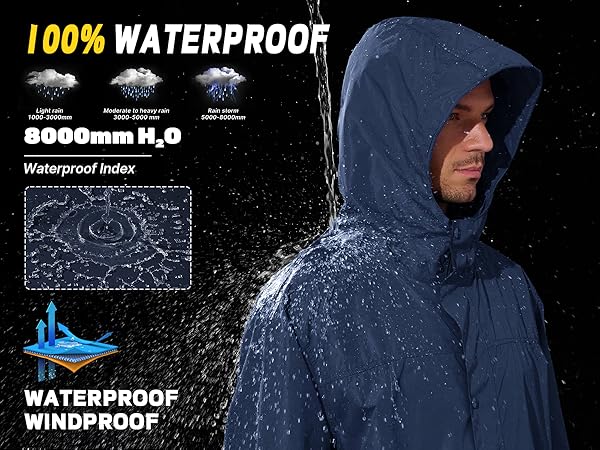 mens rain jacket